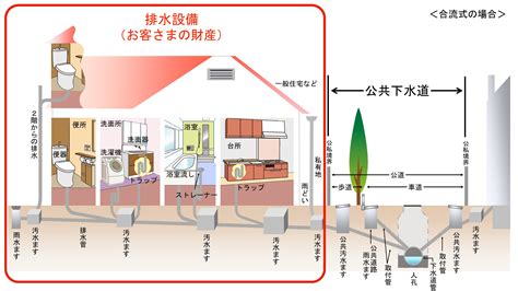 家 排水管 構造|排水設備に欠かせない「排水枡(マス)」とは？仕組みや清掃方法。